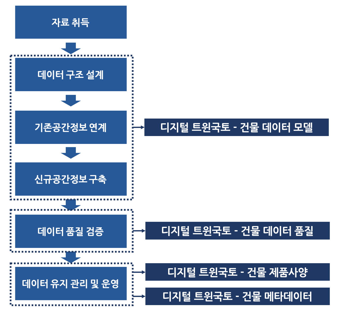 3장 데이터 구축 절차 그림1.png