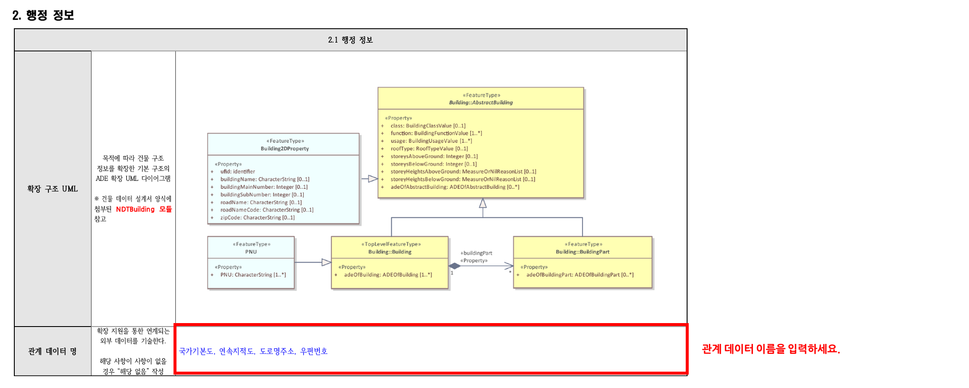 3장 건물 데이터모델 설계서 그림9.png