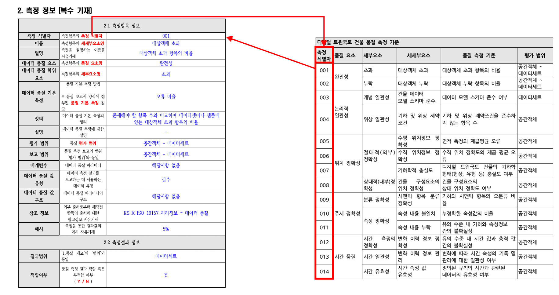 3장 건물 데이터 품질 보고서 그림4.png