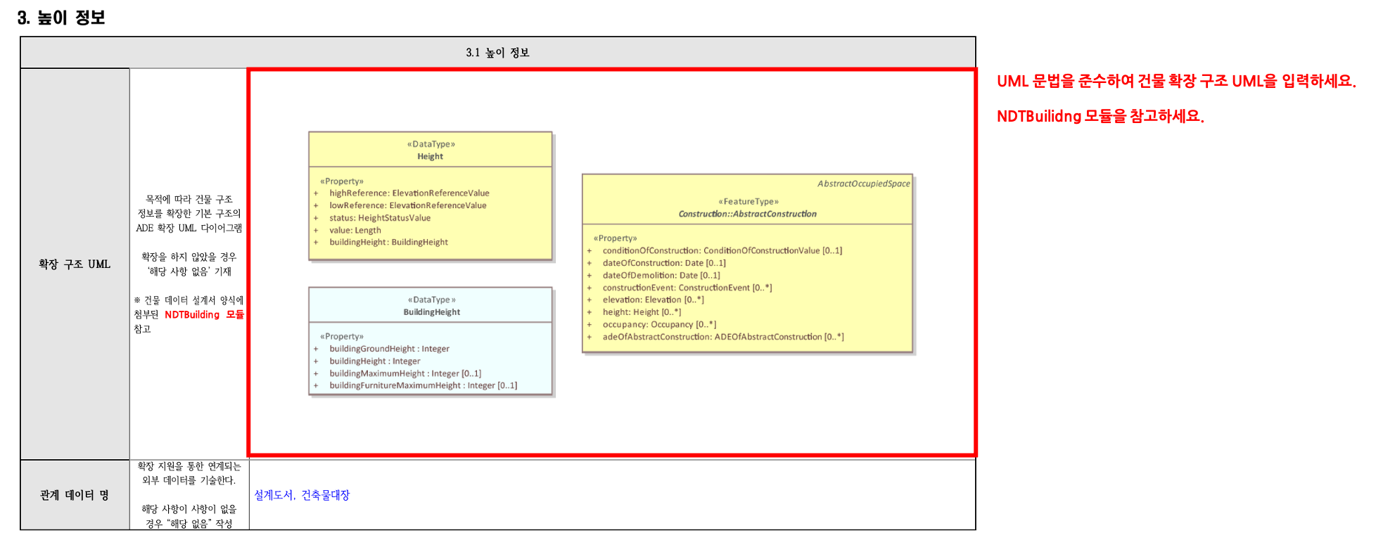 3장 건물 데이터모델 설계서 그림10.png