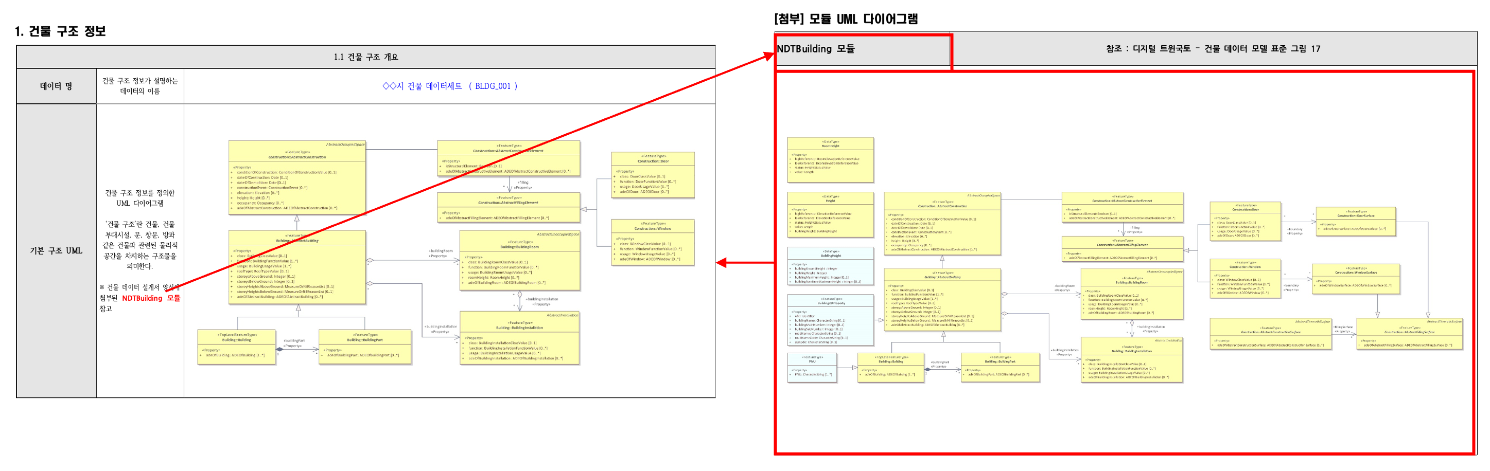 3장 건물 데이터모델 설계서 그림4.png
