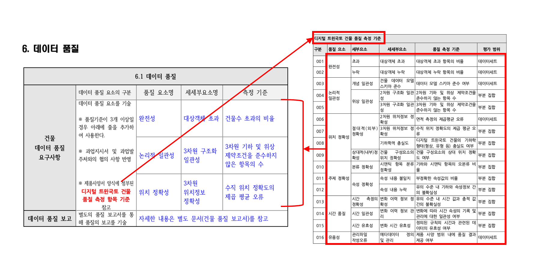 3장 건물 제품사양서 그림4.png