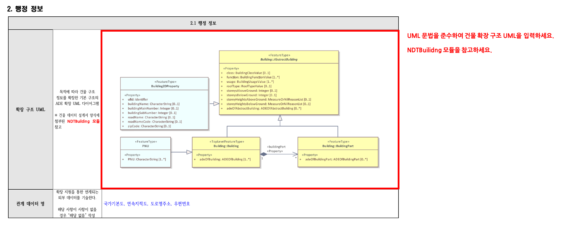 3장 건물 데이터모델 설계서 그림8.png
