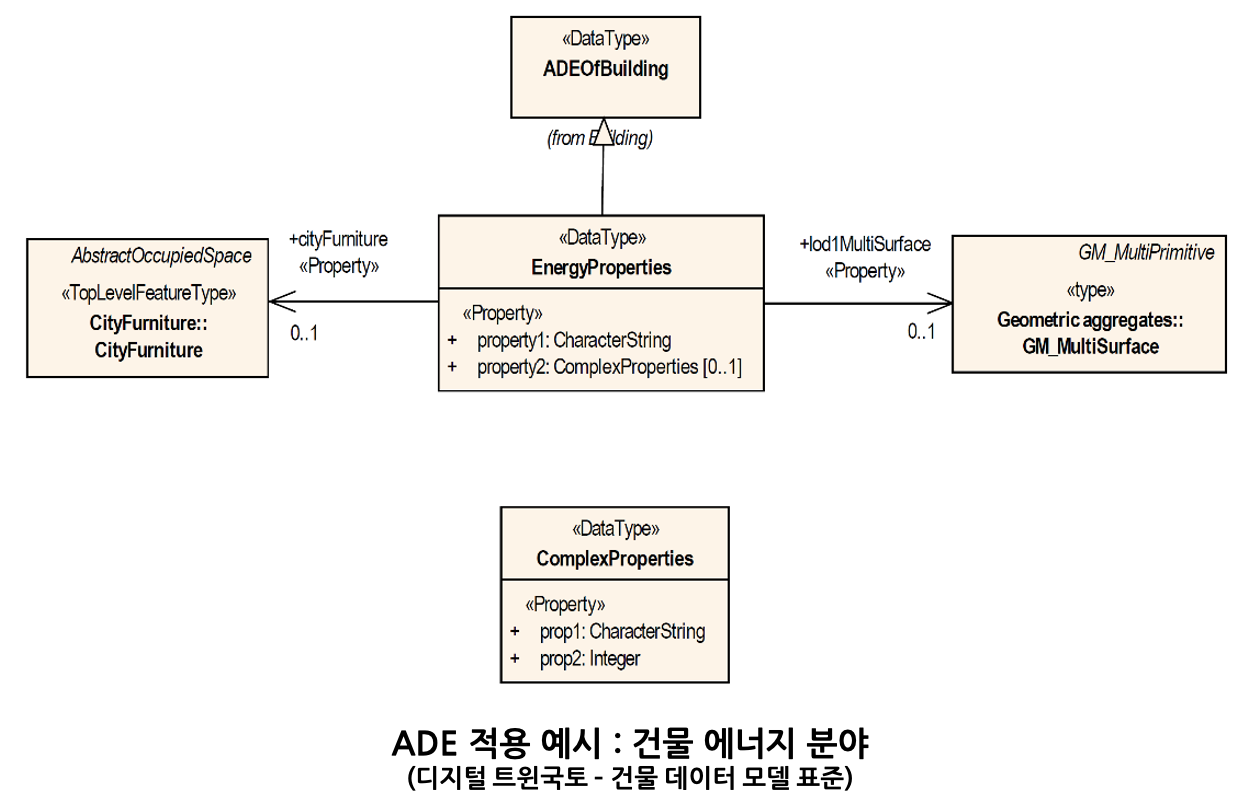 ADE 적용 예시