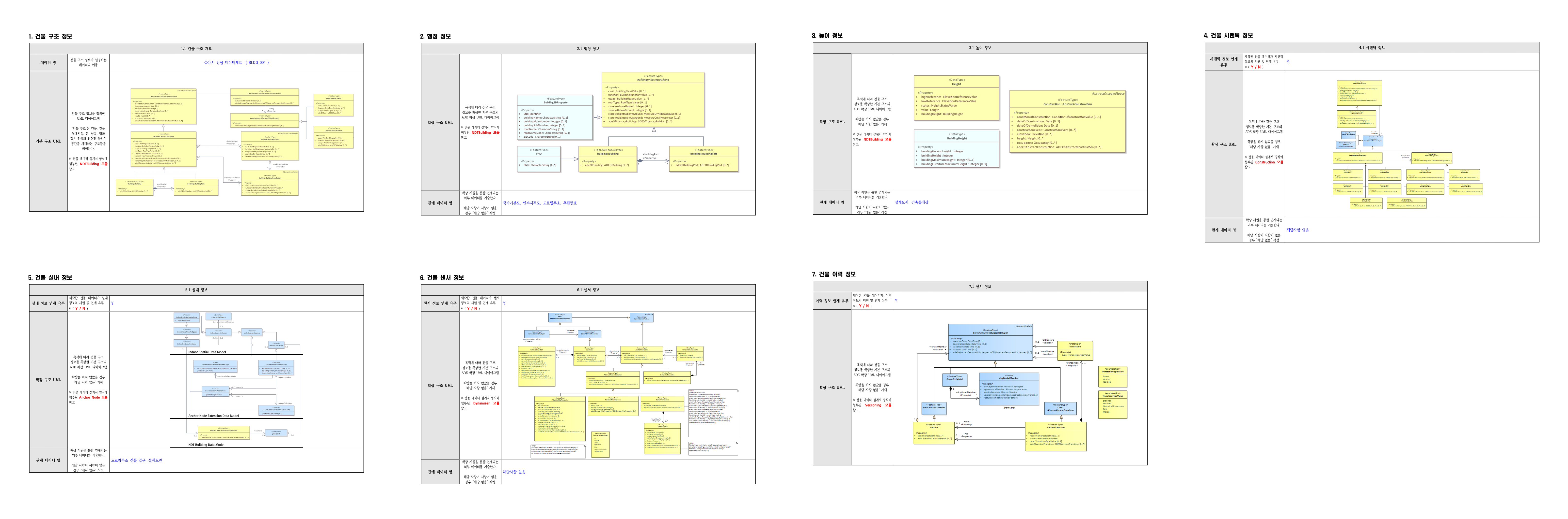 3장 건물 데이터모델 설계서 그림3.png