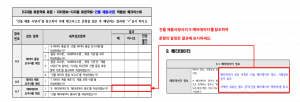 3장 건물 제품사양 표준 적합성 체크리스트 그림27.png