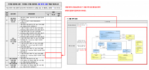 3장 건물 데이터 모델 표준 적합성 체크리스트 그림13.png