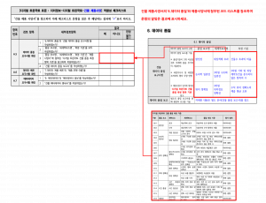 3장 건물 제품사양 표준 적합성 체크리스트 그림24.png