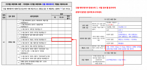 3장 건물 메타데이터 표준 적합성 체크리스트 그림9.png