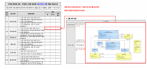 3장 건물 데이터 모델 표준 적합성 체크리스트 그림19.png