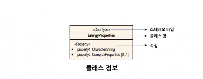 클래스 정보