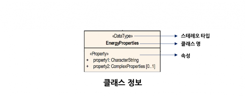 클래스 정보