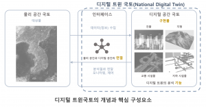 디지털 트윈국토 개념.png
