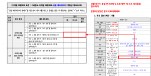 3장 건물 품질 표준 적합성 체크리스트 그림18.png