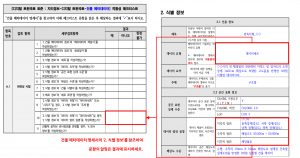 3장 건물 메타데이터 표준 적합성 체크리스트 그림13.png