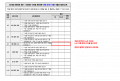 3장 건물 데이터 모델 표준 적합성 체크리스트 그림22.png