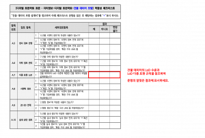 3장 건물 데이터 모델 표준 적합성 체크리스트 그림22.png