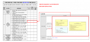 3장 건물 데이터 모델 표준 적합성 체크리스트 그림9.png