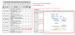 3장 건물 데이터 모델 표준 적합성 체크리스트 그림28.png
