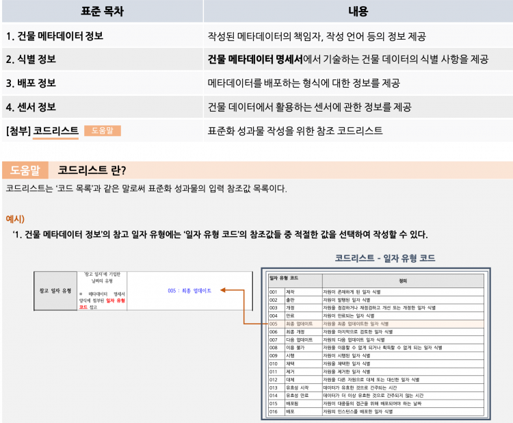 건물메타데이터명세서 구성.png