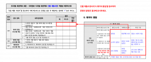 3장 건물 제품사양 표준 적합성 체크리스트 그림22.png