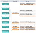 2022년 2월 28일 (월) 14:25 판의 섬네일