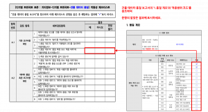 3장 건물 품질 표준 적합성 체크리스트 그림7.png