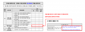 3장 건물 제품사양 표준 적합성 체크리스트 그림19.png