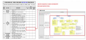 3장 건물 데이터 모델 표준 적합성 체크리스트 그림12.png