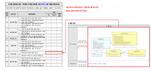 3장 건물 데이터 모델 표준 적합성 체크리스트 그림26.png
