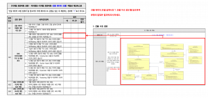 3장 건물 데이터 모델 표준 적합성 체크리스트 그림6.png