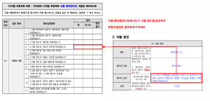 3장 건물 메타데이터 표준 적합성 체크리스트 그림7.png