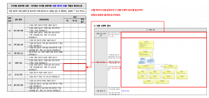 3장 건물 데이터 모델 표준 적합성 체크리스트 그림25.png
