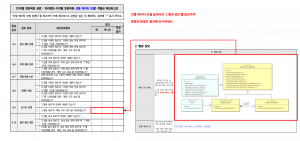 3장 건물 데이터 모델 표준 적합성 체크리스트 그림27.png
