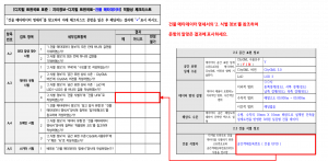 3장 건물 메타데이터 표준 적합성 체크리스트 그림20.png