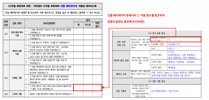 3장 건물 메타데이터 표준 적합성 체크리스트 그림23.png