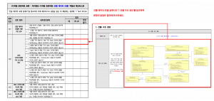 3장 건물 데이터 모델 표준 적합성 체크리스트 그림7.png
