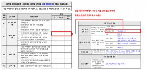 3장 건물 메타데이터 표준 적합성 체크리스트 그림18.png
