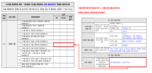 3장 건물 메타데이터 표준 적합성 체크리스트 그림10.png