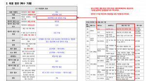 3장 건물 데이터 품질 보고서 그림10.png
