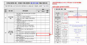 3장 건물 품질 표준 적합성 체크리스트 그림12.png