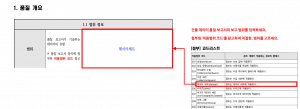 3장 건물 데이터 품질 보고서 그림6.png