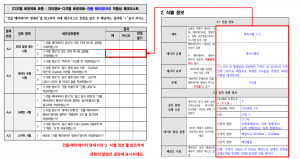 3장 건물 메타데이터 표준 적합성 체크리스트 그림16.png