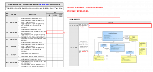 3장 건물 데이터 모델 표준 적합성 체크리스트 그림20.png