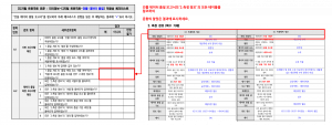 3장 건물 품질 표준 적합성 체크리스트 그림9.png