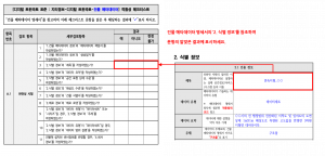 3장 건물 메타데이터 표준 적합성 체크리스트 그림6.png