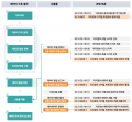 2022년 2월 28일 (월) 10:26 판의 섬네일