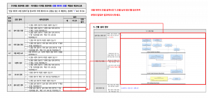 3장 건물 데이터 모델 표준 적합성 체크리스트 그림30.png