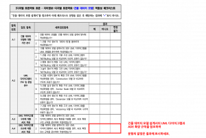 3장 건물 데이터 모델 표준 적합성 체크리스트 그림15.png