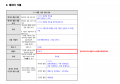 2021년 12월 6일 (월) 00:51 판의 섬네일